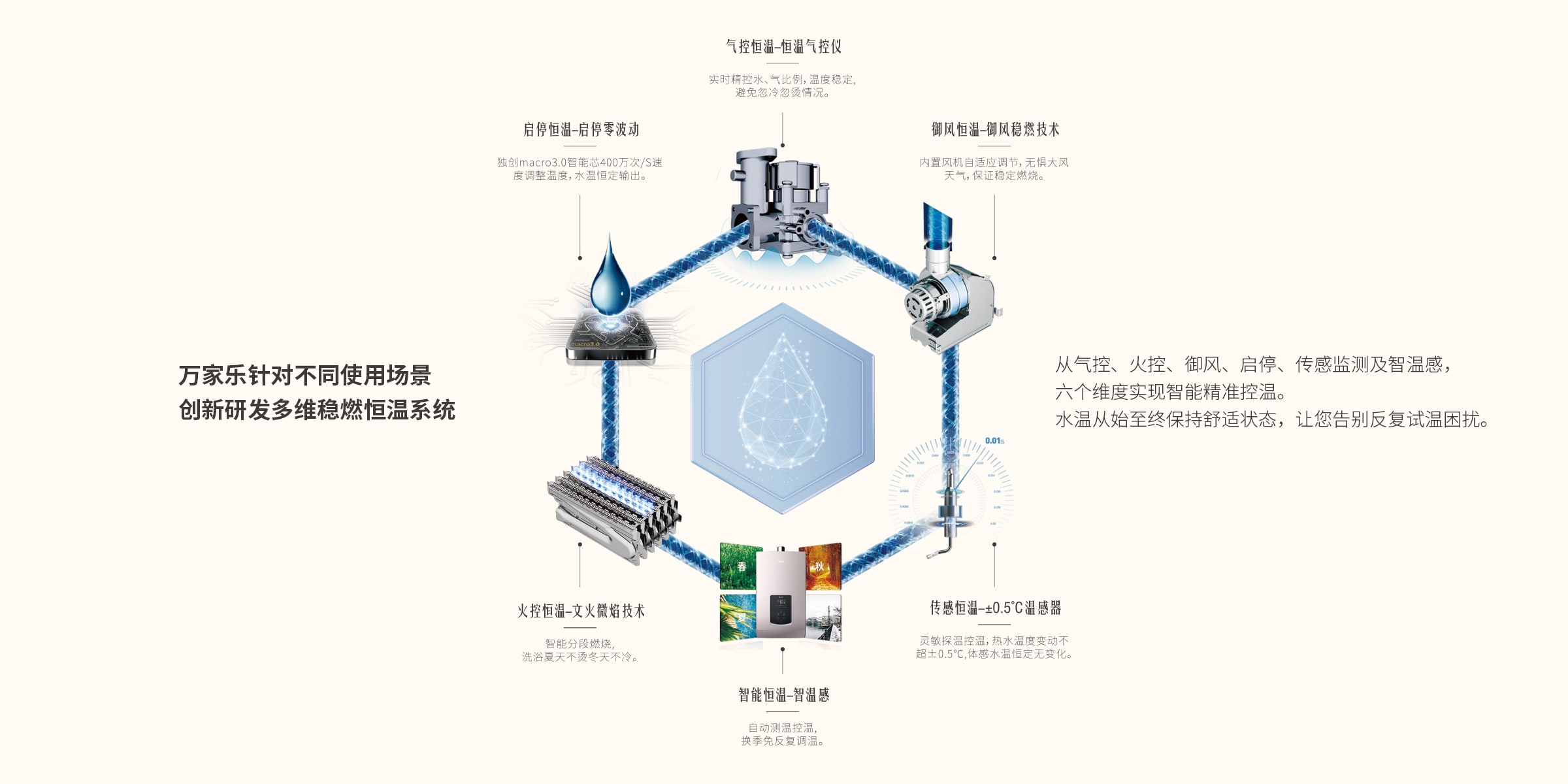 香港精准资料